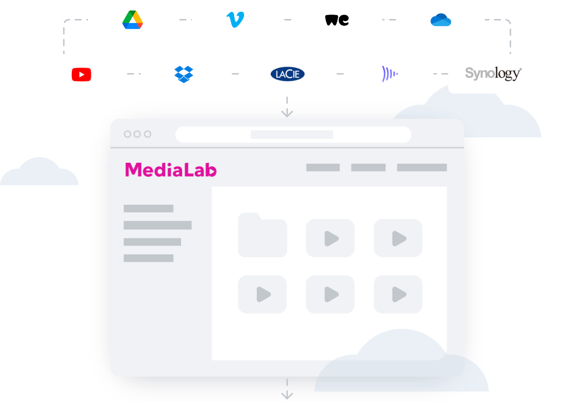 MediaLab connects